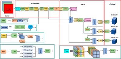 Research on infrared target detection based on neural network fusion